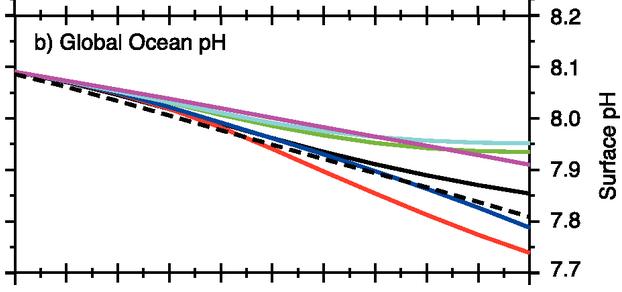 quasi stationary phenomena in nonlinearly perturbed stochastic systems de gruyter expositions in mathematics