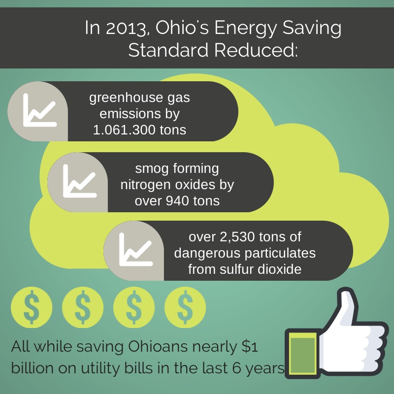 oec clean energy infographic