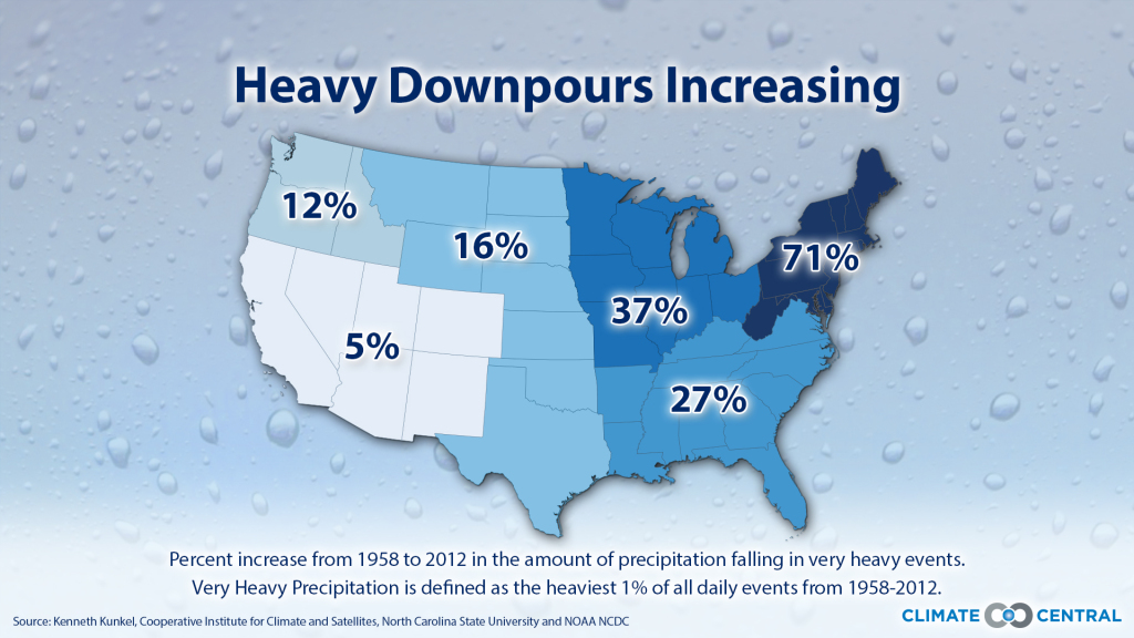 heavy downpours by region